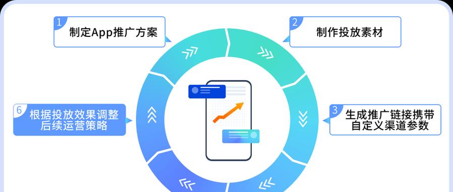 app网站如何推广方案？有哪些有效的推广策略？