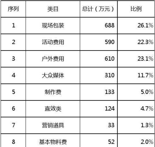 网站推广营销如何收费？常见收费模式有哪些？
