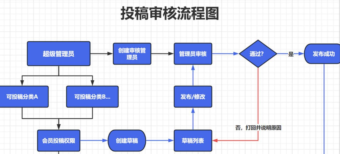 网站推广营销如何收费？常见收费模式有哪些？
