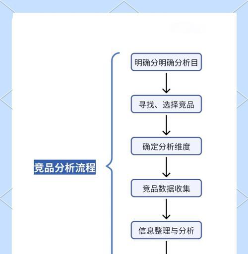 如何进行网站竞品分析？步骤和技巧是什么？