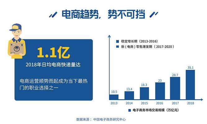 海珠如何推广网站？有哪些有效的本地SEO策略？
