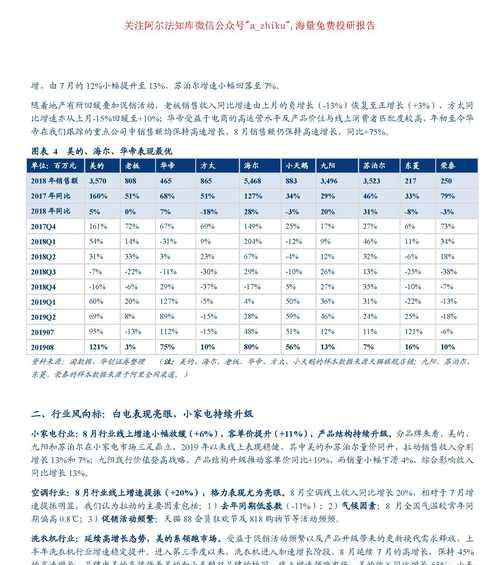 如何撰写有效的网站曝光渠道分析报告？报告中应包含哪些关键要素？