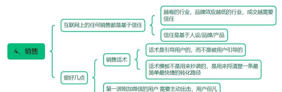 如何找销售网站推广？有效策略和最佳实践是什么？