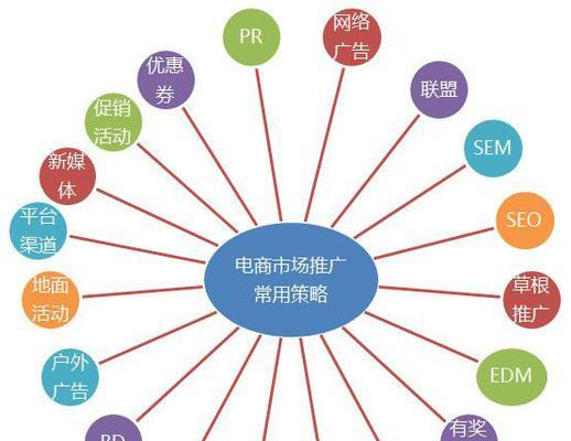 如何找销售网站推广？有效策略和最佳实践是什么？