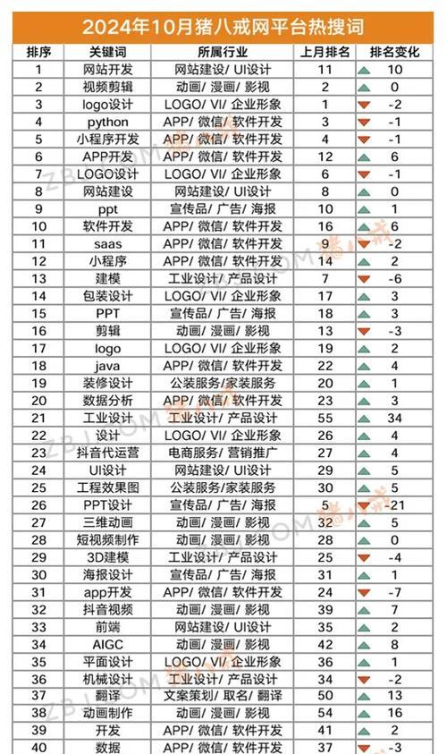 网站怎么搜索多个关键词？如何提高搜索效率和准确性？