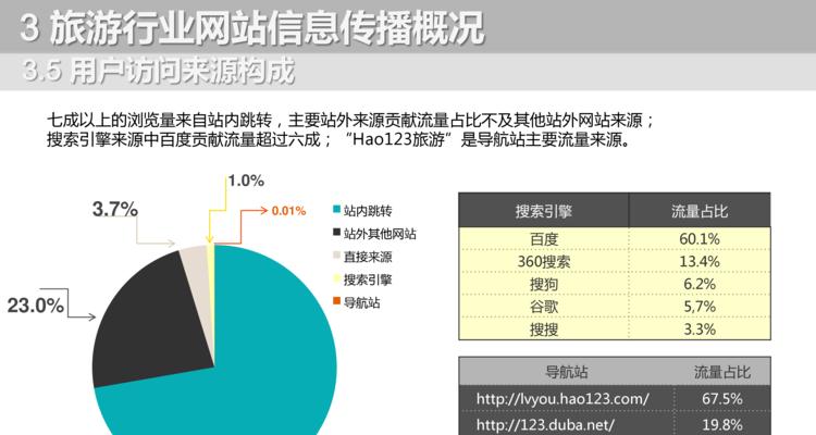 网站跳转方式分析怎么写？如何优化用户体验？