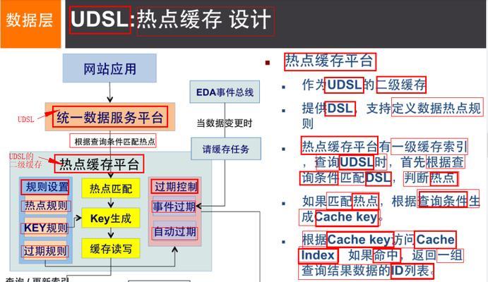 网站架构怎么弄？如何优化网站结构提升SEO效果？