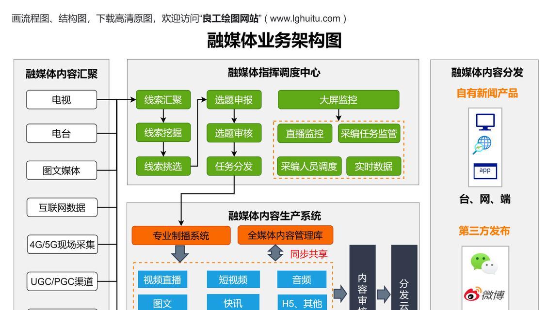 网站架构怎么弄？如何优化网站结构提升SEO效果？