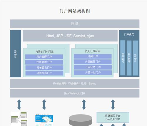 怎么查网站的架构号码是多少？架构号码的作用是什么？