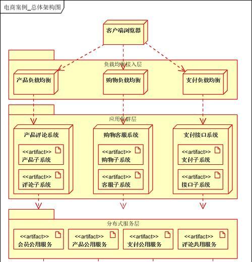 怎么查网站的架构号码是多少？架构号码的作用是什么？