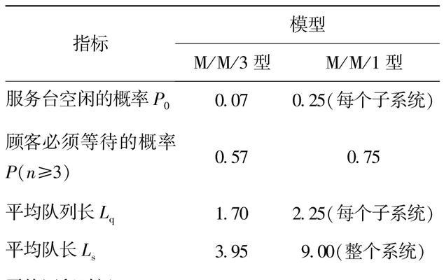 购票网站对比分析怎么写？如何选择最佳的在线购票平台？