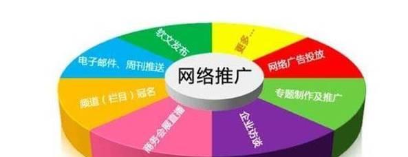 中文网站推广如何做？有哪些有效策略和常见问题解答？
