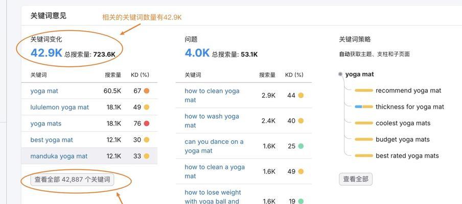 小网站关键词推荐怎么做？如何优化网站SEO？