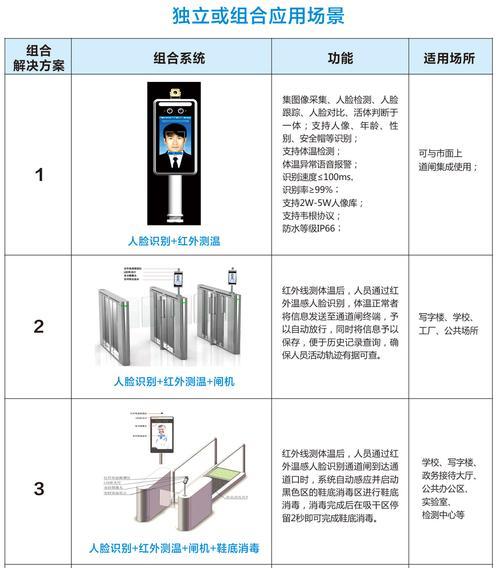 如何提升smt企业网站关键词排名？有效策略有哪些？