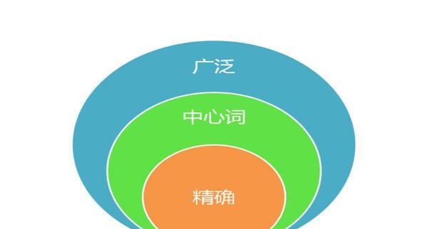 如何提升smt企业网站关键词排名？有效策略有哪些？