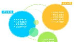 东门网站推广如何做？有哪些有效策略？