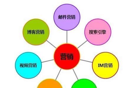 东门网站推广如何做？有哪些有效策略？