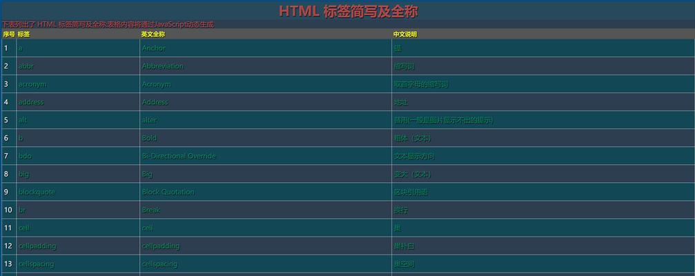 HTML文字控制标签有哪些？如何使用它们来优化网页内容？
