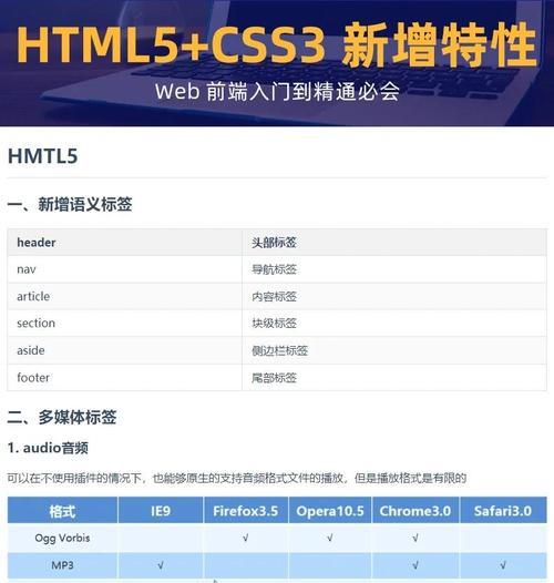 Anki支持哪些HTML标签？如何在卡片中使用HTML代码？