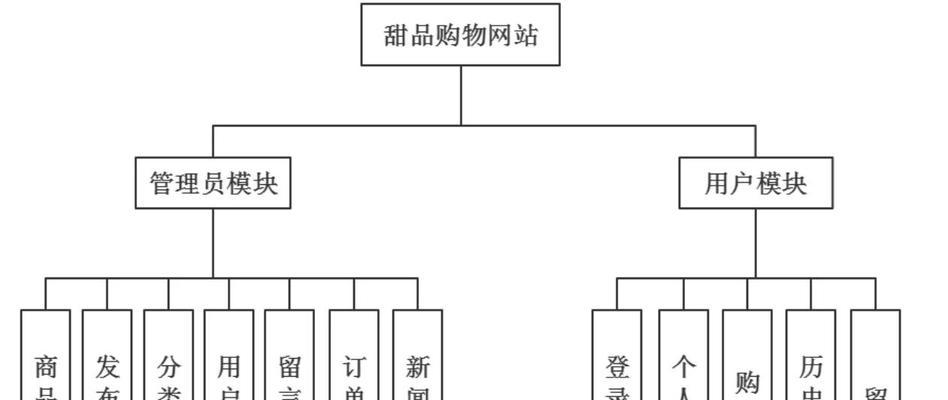 如何分析采购供应链网站？分析采购供应链网站的常见问题有哪些？