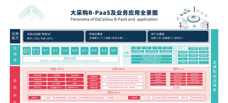 如何分析采购供应链网站？分析采购供应链网站的常见问题有哪些？