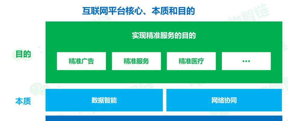新网站上线后该如何推广？推广新网站的五个有效策略是什么？
