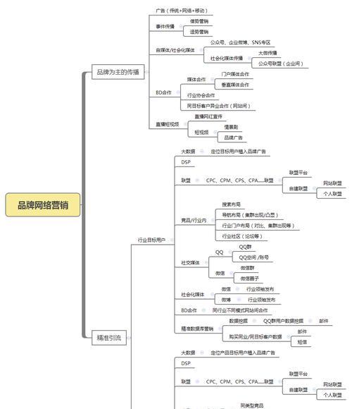 互联网如何推广网站？有哪些有效的策略和方法？