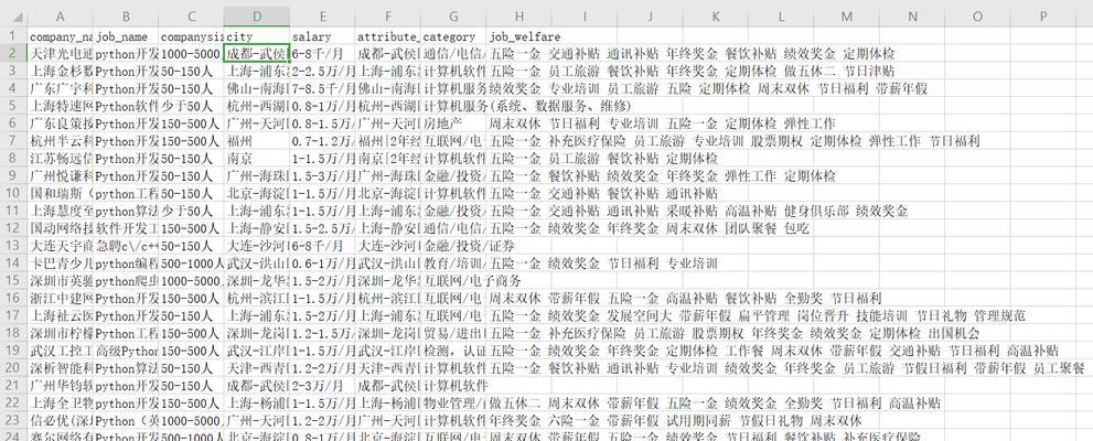 招聘网站招聘行情分析怎么写？行情分析的正确方法是什么？