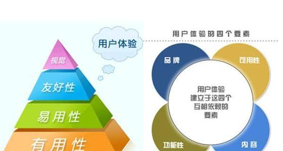 怎么去分析网站的好坏？网站评估的关键指标有哪些？