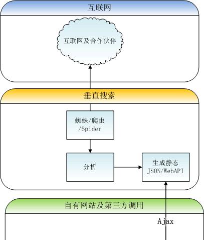 怎么去分析网站的好坏？网站评估的关键指标有哪些？