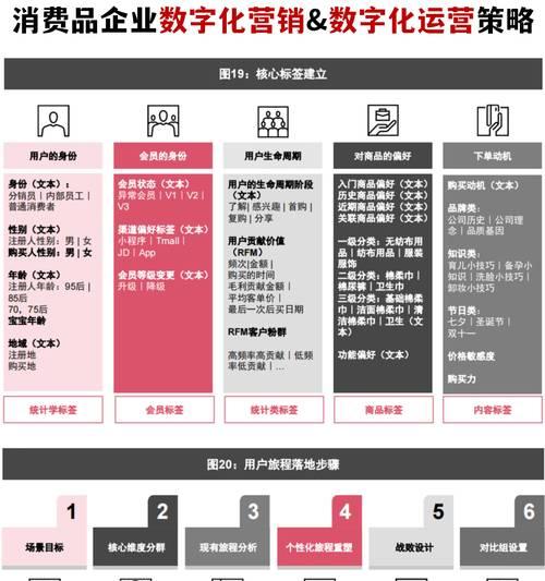 运营营销灵感网站怎么做？如何打造高效的内容营销平台？