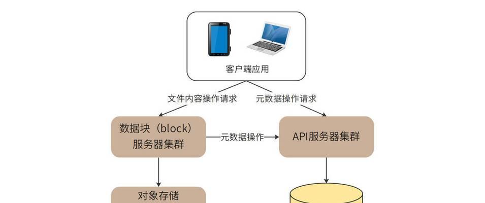 HTML文档是哪些类型的文件？如何识别和使用它们？