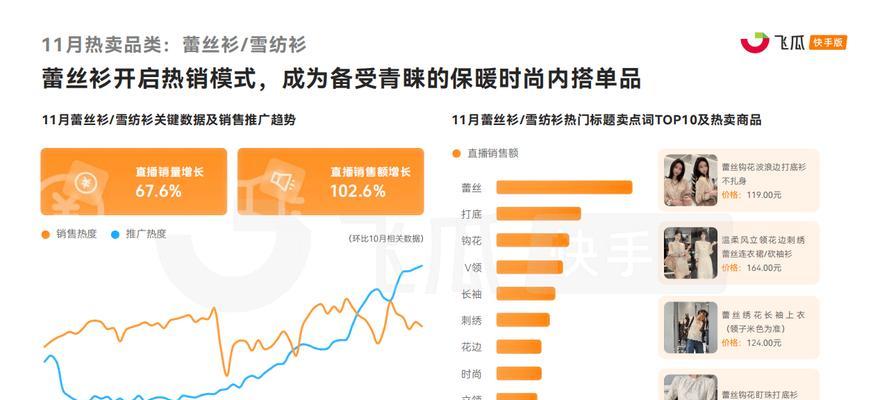 快手接入直播网站推广的方法是什么？常见问题有哪些？