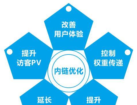 品牌网站运营怎么做？常见问题及解决方案是什么？