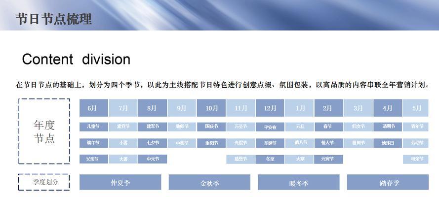 旅游网站营销怎么做？如何提升网站流量和用户转化率？