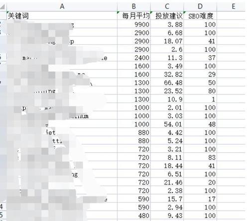 新网站怎么布局关键词？布局关键词的正确方法是什么？