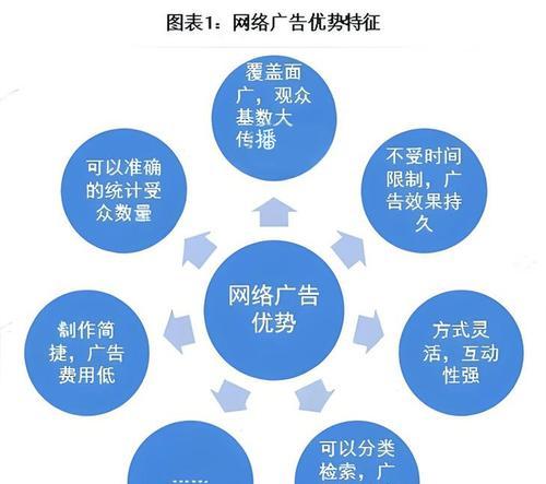 广告网站如何推广计划？有效推广策略有哪些？