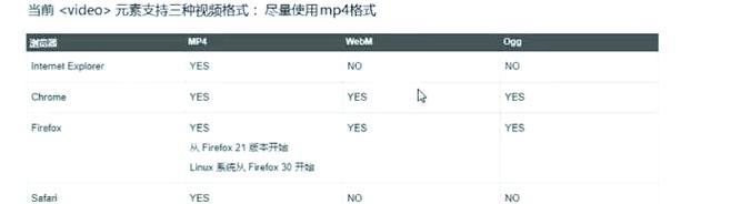 HTML有哪些功能？如何利用HTML提升网页性能？