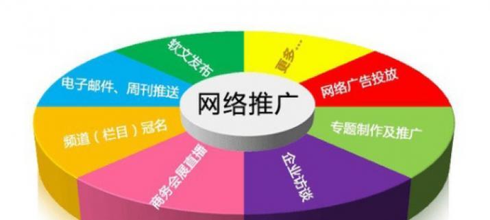 网站营销推广词怎么写好？有哪些技巧和常见错误？