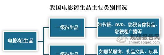 礼品网站分析报告怎么写？需要包含哪些关键元素？