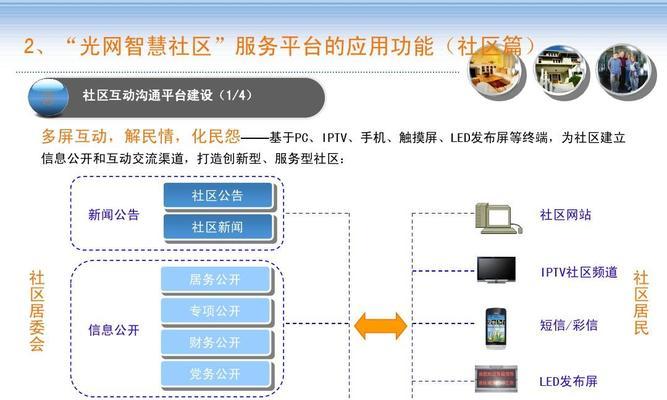 网站怎么做社区营销？如何有效吸引用户参与互动？