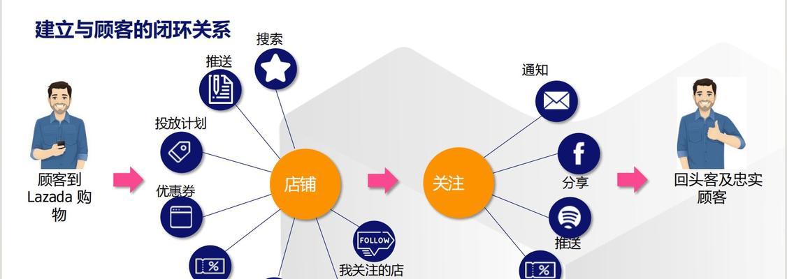 营销推文网站怎么做？如何打造有效的营销推文策略？