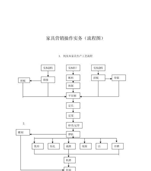 营销式网站搭建流程图怎么做？需要哪些步骤和工具？