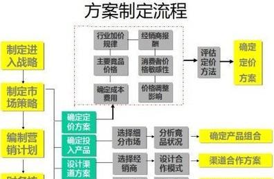 营销式网站搭建流程图怎么做？需要哪些步骤和工具？