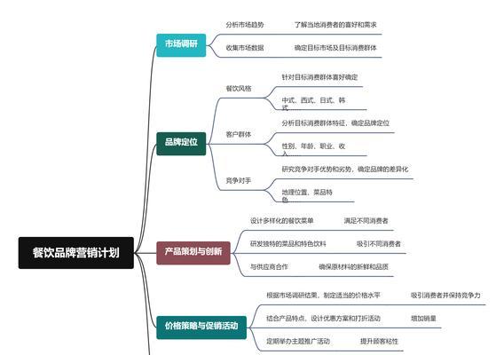 营销式网站搭建流程图怎么做？需要哪些步骤和工具？