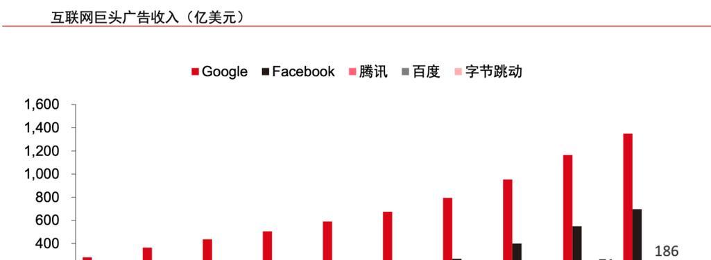 网站业务布局分析怎么写？如何有效进行网站业务布局分析？