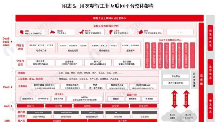 网站业务布局分析怎么写？如何有效进行网站业务布局分析？