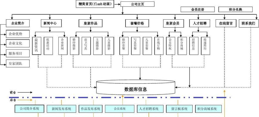 网站功能架构导图怎么做？制作步骤和注意事项是什么？