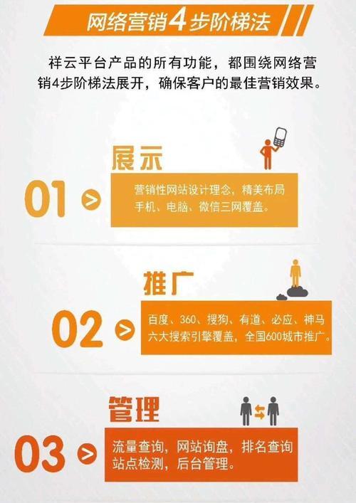 如何进入优秀网站推广？掌握这些策略和技巧！