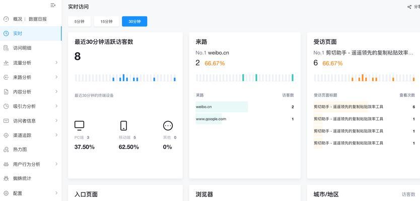 网站浏览量怎么分析？如何通过数据提升网站流量？